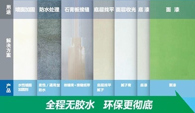 立邦首创“全程无胶水”墙面涂装体系 环保焕新，从内到外